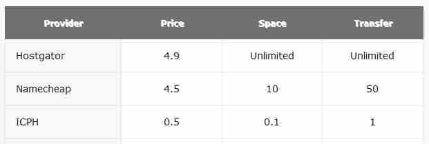 Name:  table_maker_wp_plugin.jpg
Views: 201
Size:  5.3 KB