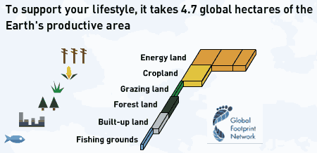 Name:  my-ecological-footprint-footprintnetwork.org.gif
Views: 259
Size:  8.9 KB